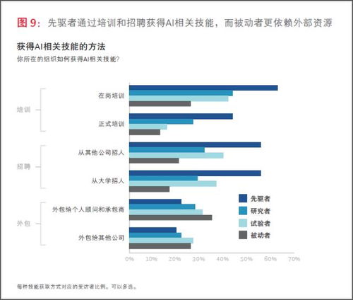 跨越AI應(yīng)用鴻溝 波士頓咨詢與MIT聯(lián)合發(fā)布企業(yè)人工智能戰(zhàn)略指南